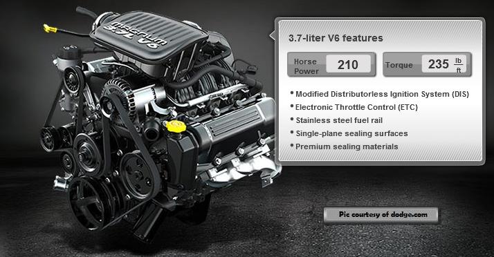 http://www.dodgeforum.com/37v61.jpg