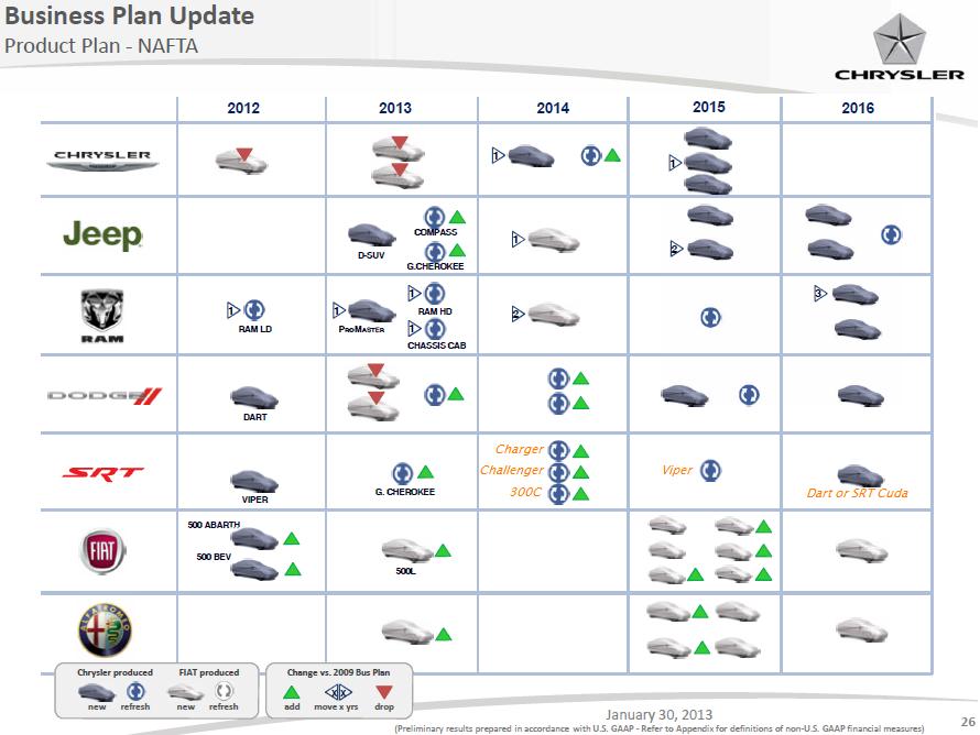 http://www.dodgeforum.com/chrysler%202013%20business%20plan%20update.jpg