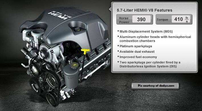 http://www.dodgeforum.com/hemi1.jpg